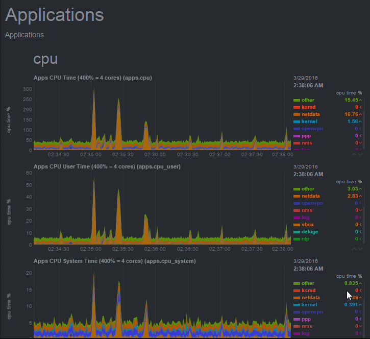 nedata-cpu-mysterydata.png