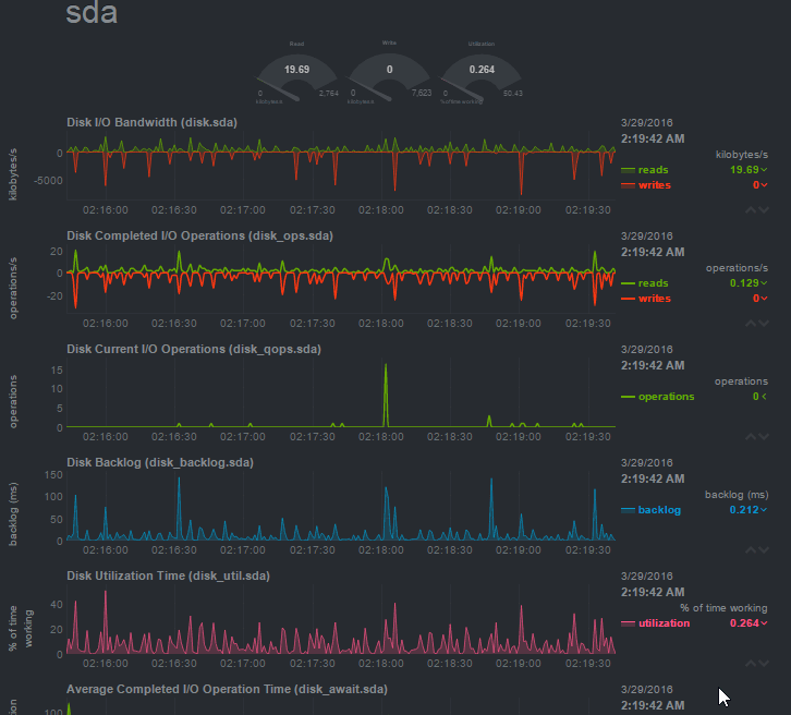 netdata-disk-mysterdata.png