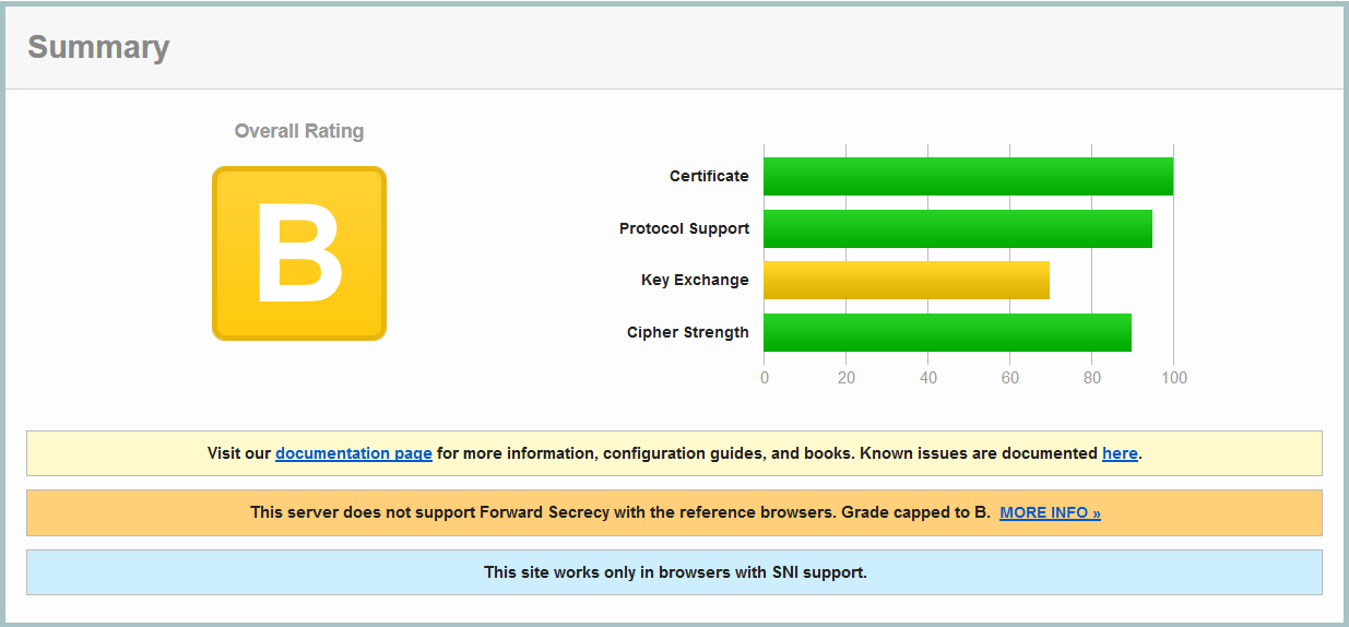 SSL_B.png